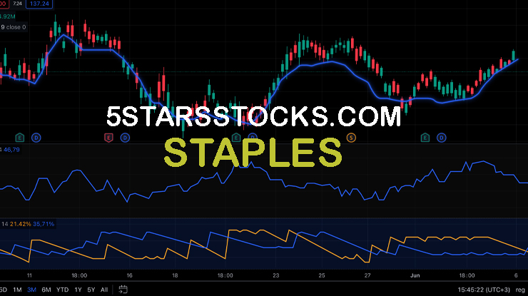 5starsstocks.com Staples